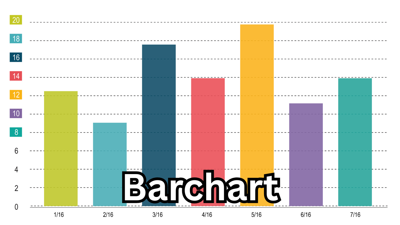 Barchart: Meaning, Uses, Types, and Why It Matters in Data Visualization