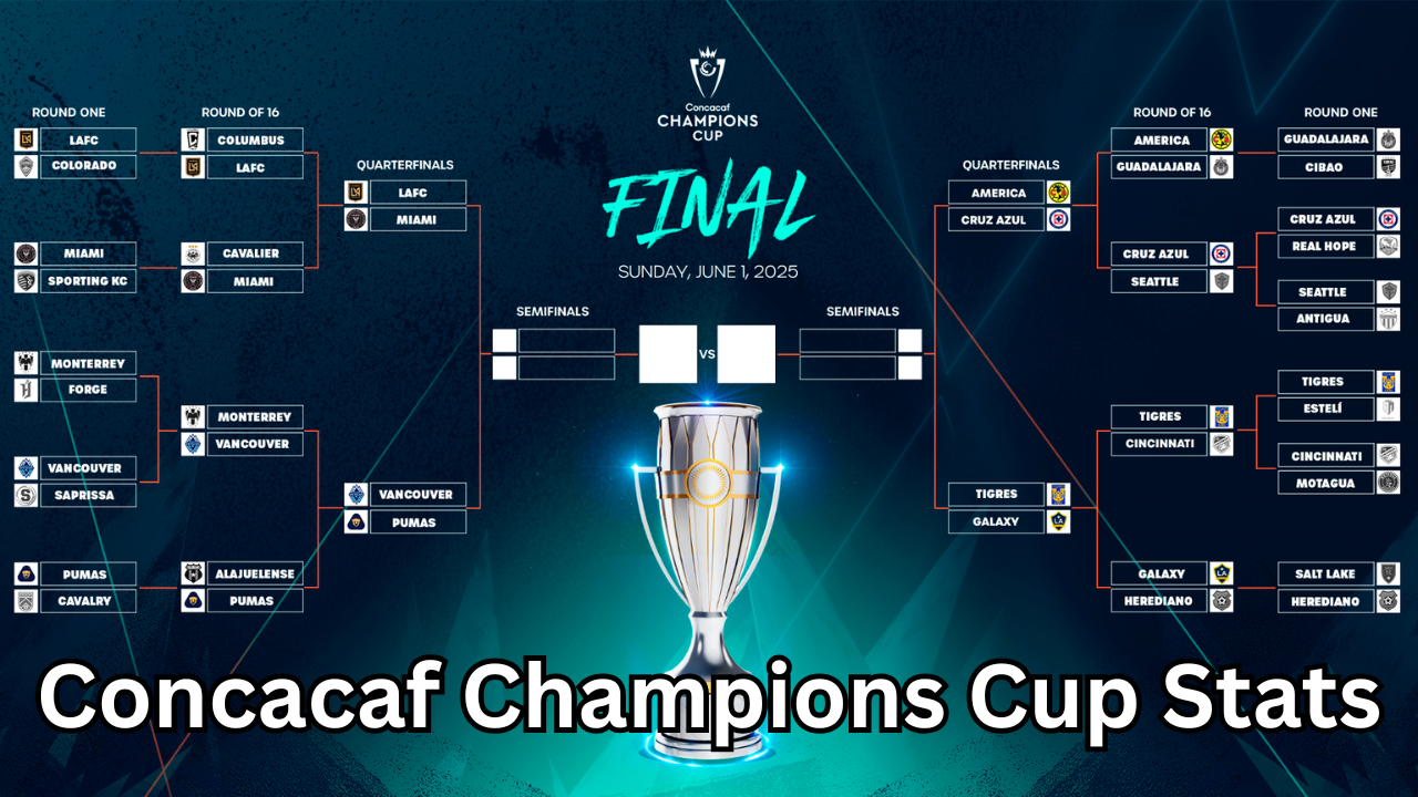 Concacaf Champions Cup Stats: Comprehensive Guide and Insights